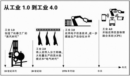 數控式榨油機