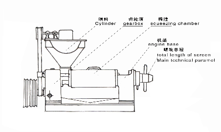 100型雙象螺旋榨油機(jī)操作說明書